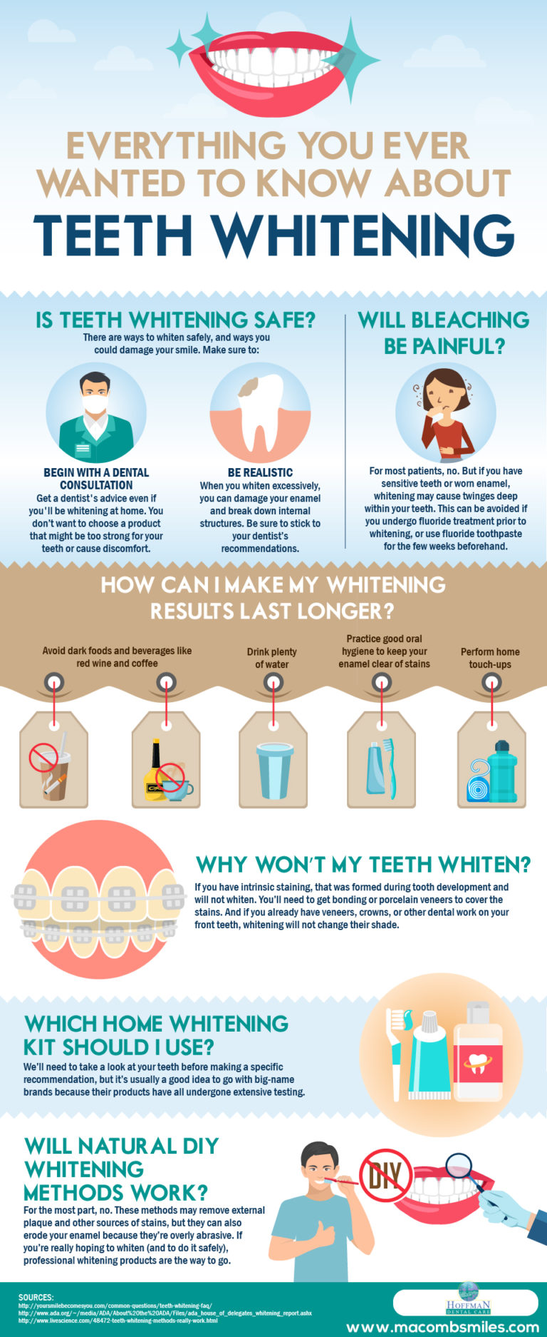 First Time Whitening Your Teeth? | Hoffman Dental Care