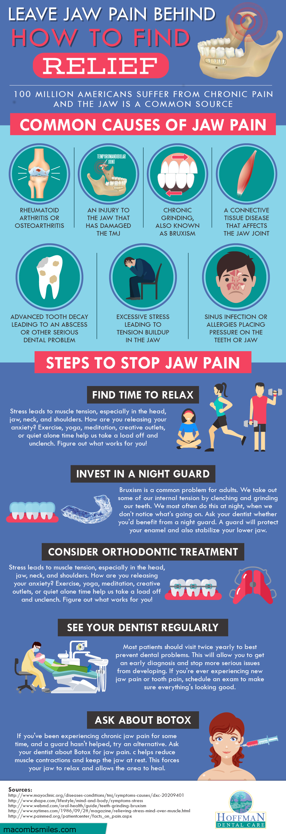 Is Your Jaw Pain Due To Cavities Hoffman Dental Care